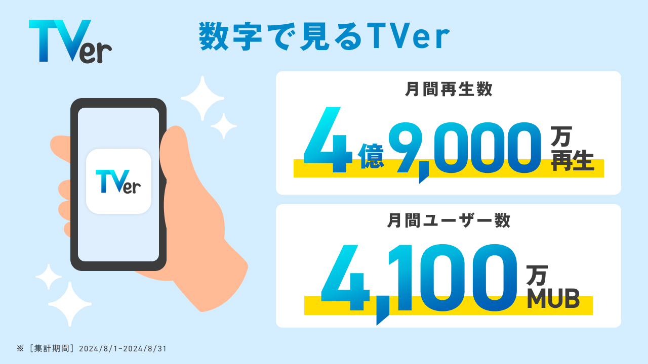 数字で見るTVer