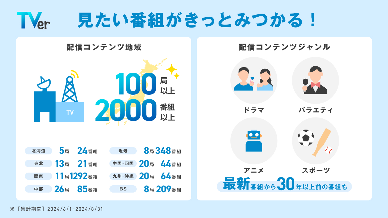 配信局数、配信番組数