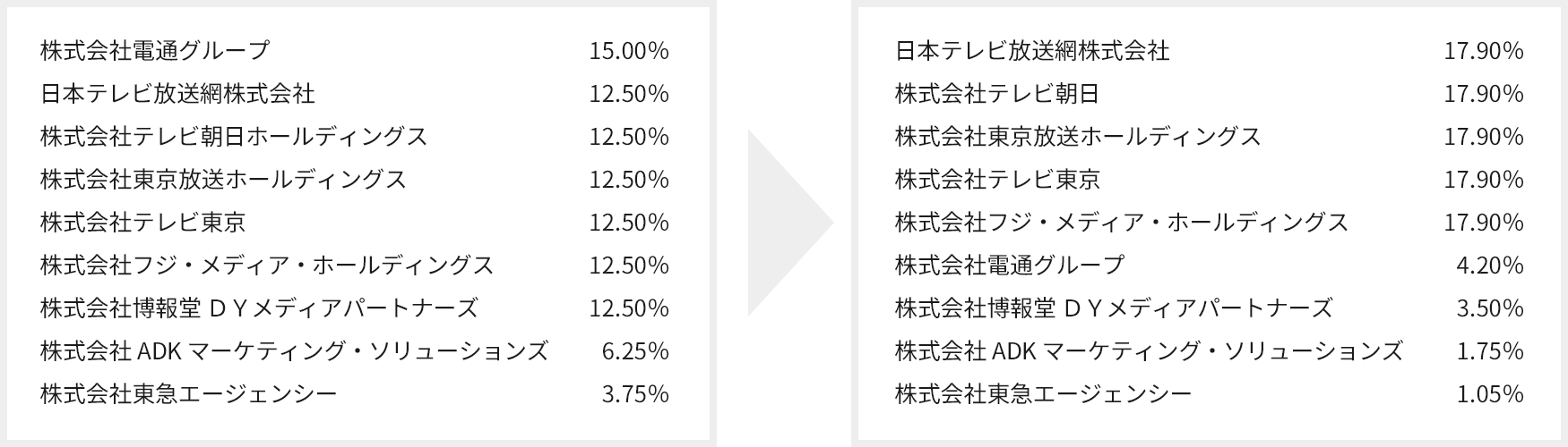 株主及び出資比率